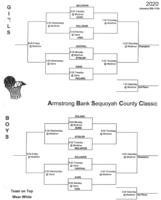 Sequoyah County Tournament