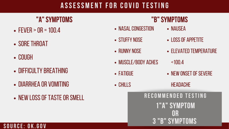 Covid-19 Symptom Assessment